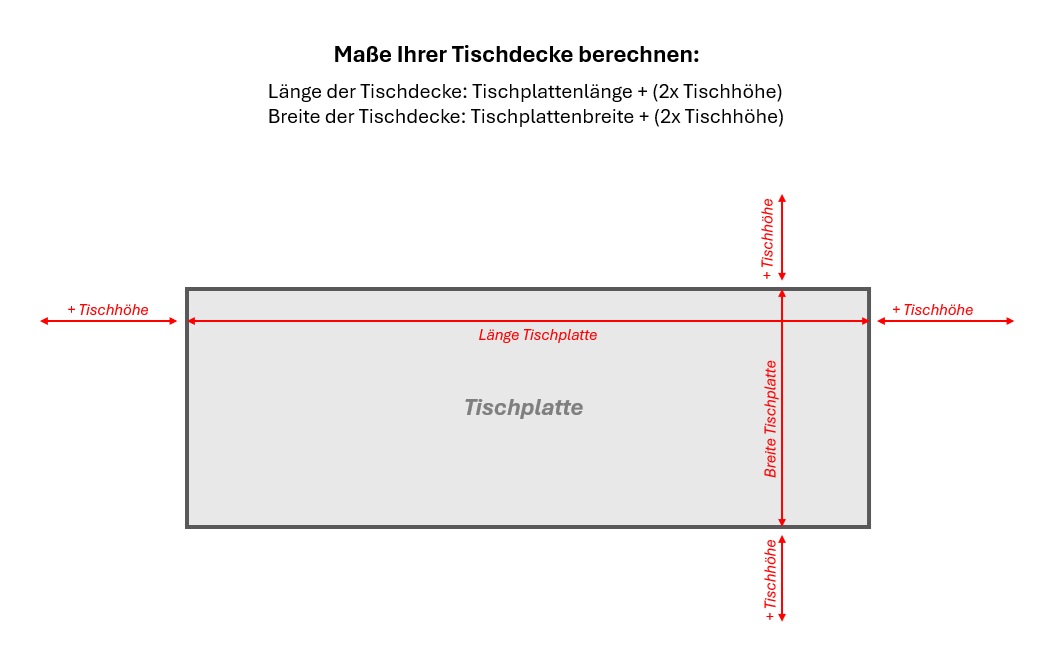 Tischdeckendruck / Tischdecken günstig & schnell bedrucken in Berlin / m²-Preis Tischdeckendruck / Tischdecken günstig & schnell bedrucken in Berlin / m²-Preis